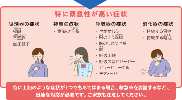特に重篤性が高い症状(呼吸困難・意識の異常・胸痛など)