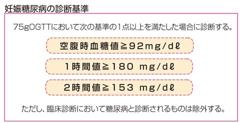 妊娠糖尿病診断基準
